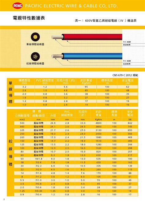 電線價格查詢|太平洋 電纜線的價格推薦